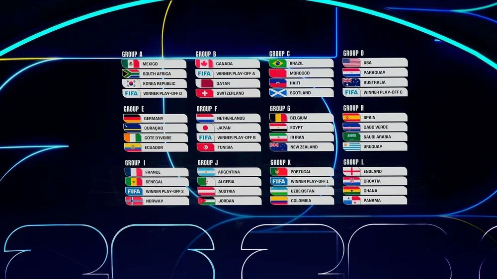 FIFA World Cup 2026 Official Draw